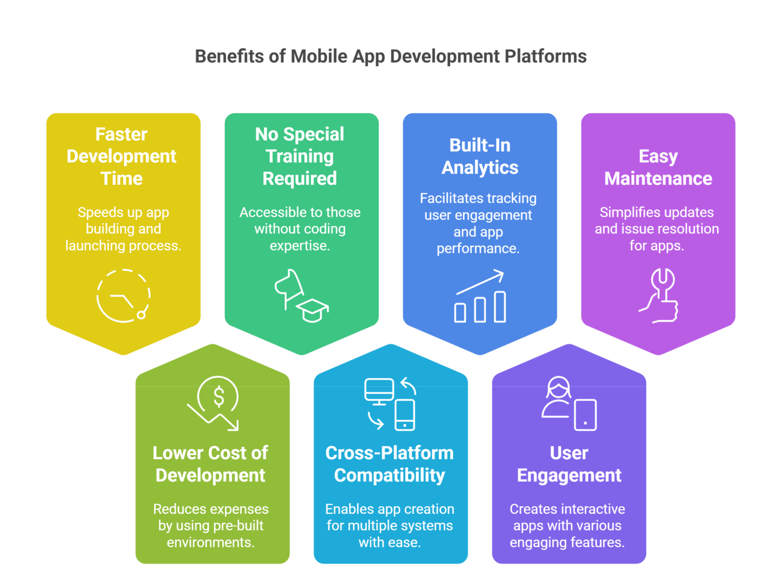 9 Best Mobile App Development Platforms in 2025 [Updated with Top List]