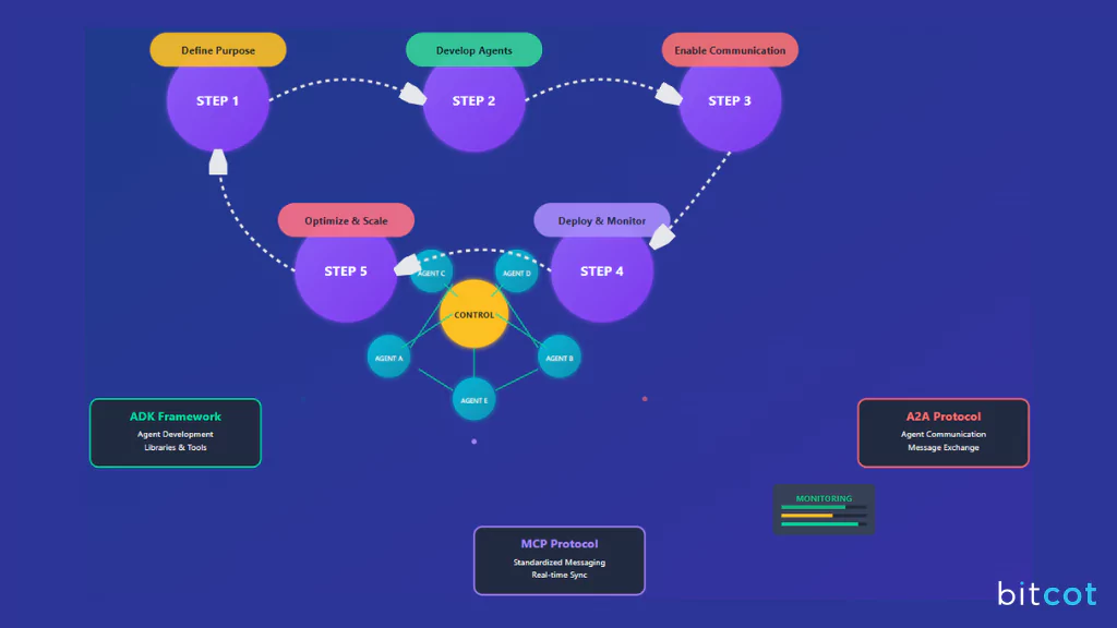Multi-Agent AI App