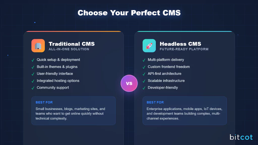 Best CMS