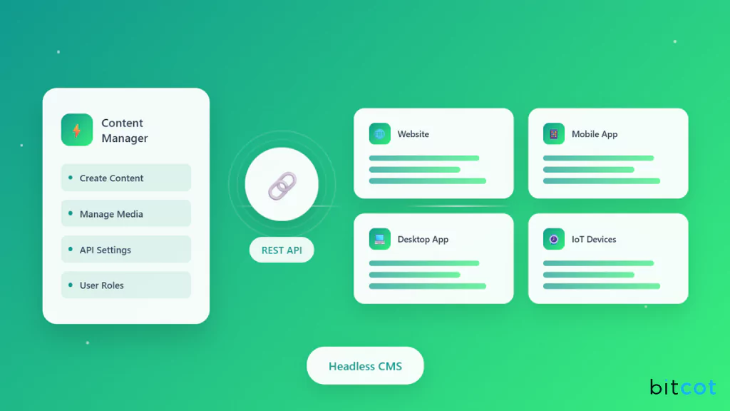 Headless CMS