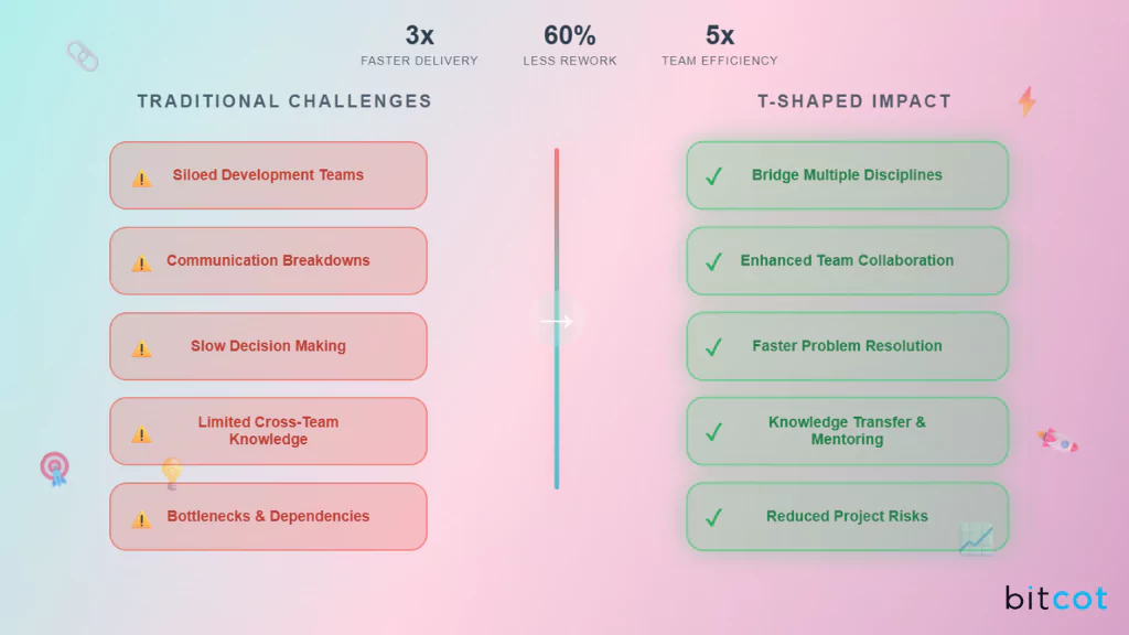 T-Shaped Developers for Businesses