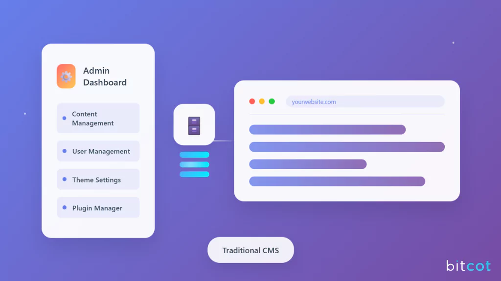 Traditional CMS