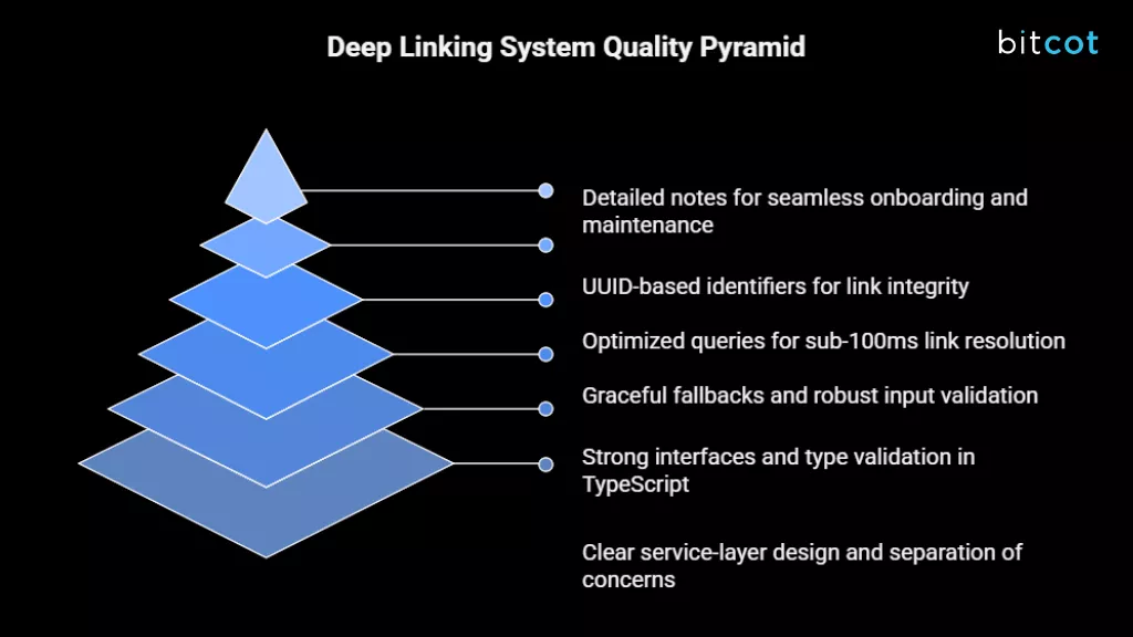 High-Quality Implementation of Our Custom Deep Linking