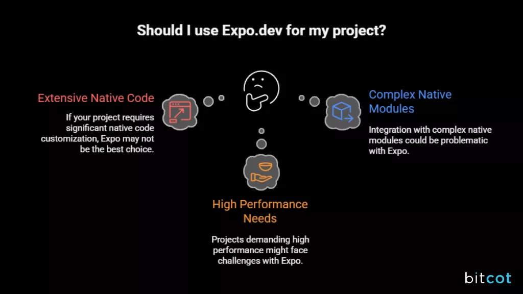 Use Expo.dev
