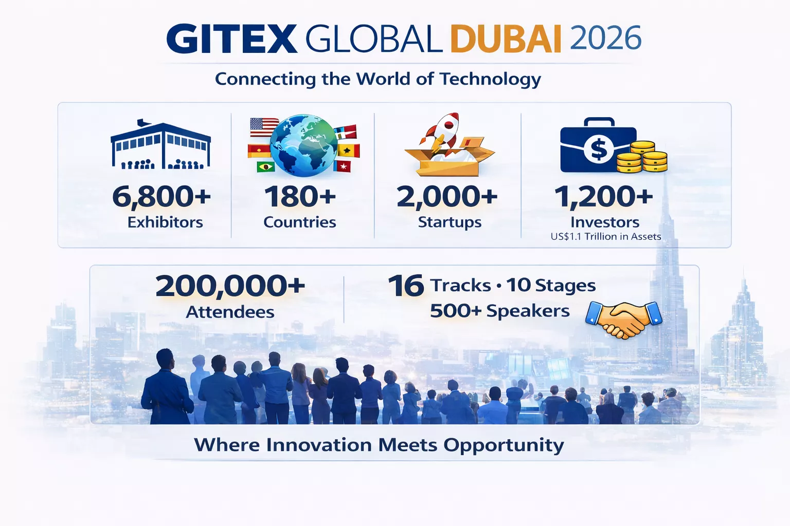 What is GITEX Dubai and Why Should Every Tech Leader