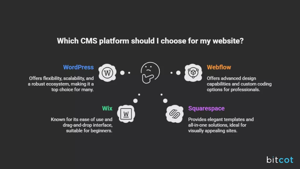 WordPress vs Other CMS Platforms