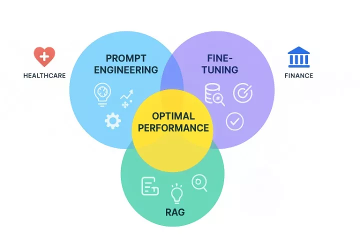 Combining Multiple Optimization Strategies