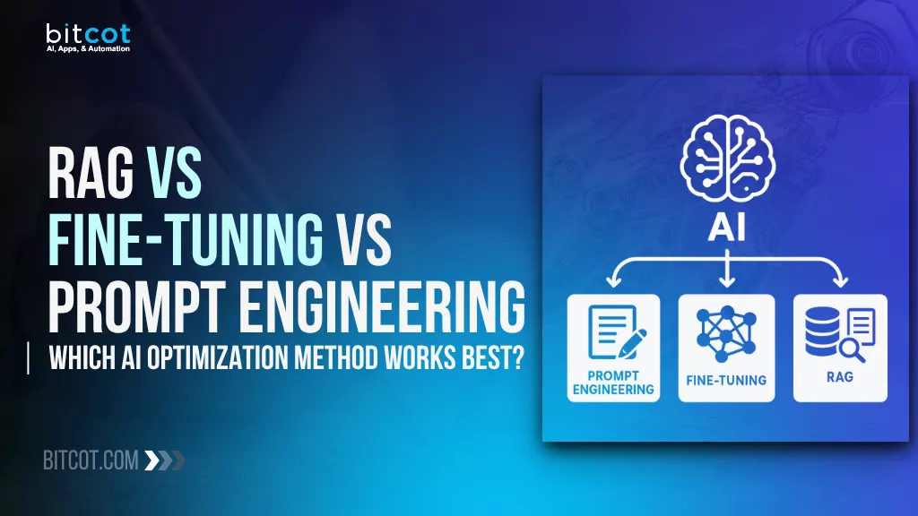 RAG vs Fine-Tuning vs Prompt Engineering