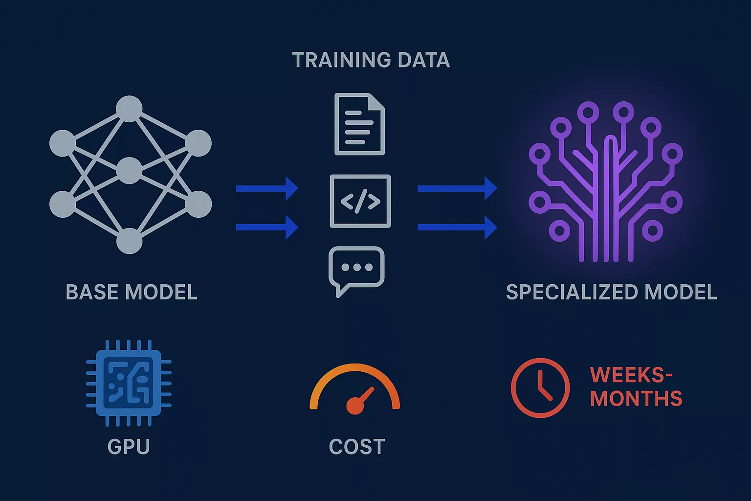 What Is Fine-Tuning for Large Language Models