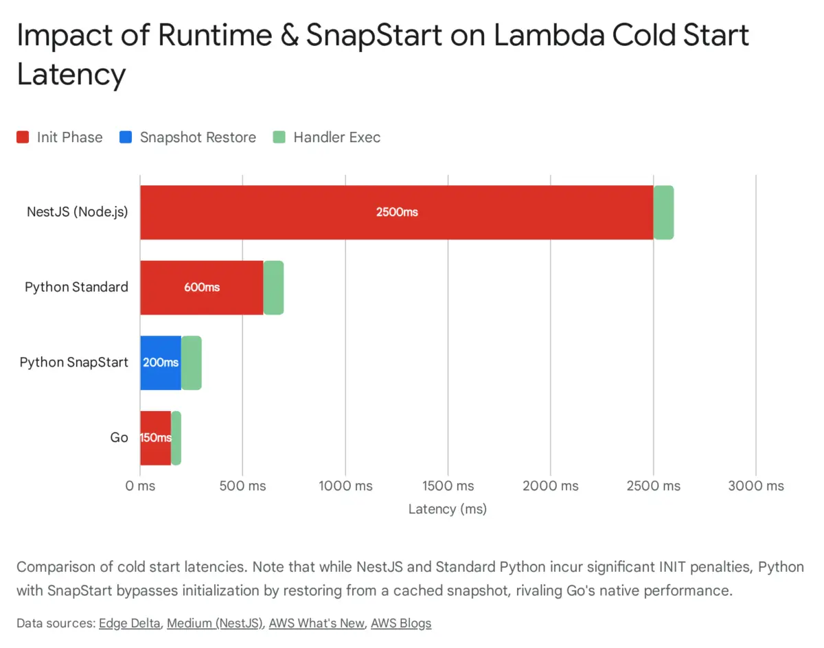Compute Hosting Paradigms