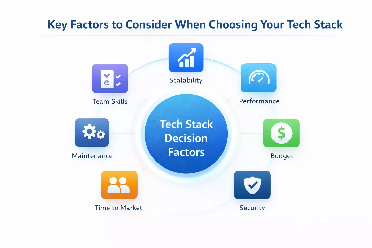 Key Factors to Consider When Choosing Your Tech Stack