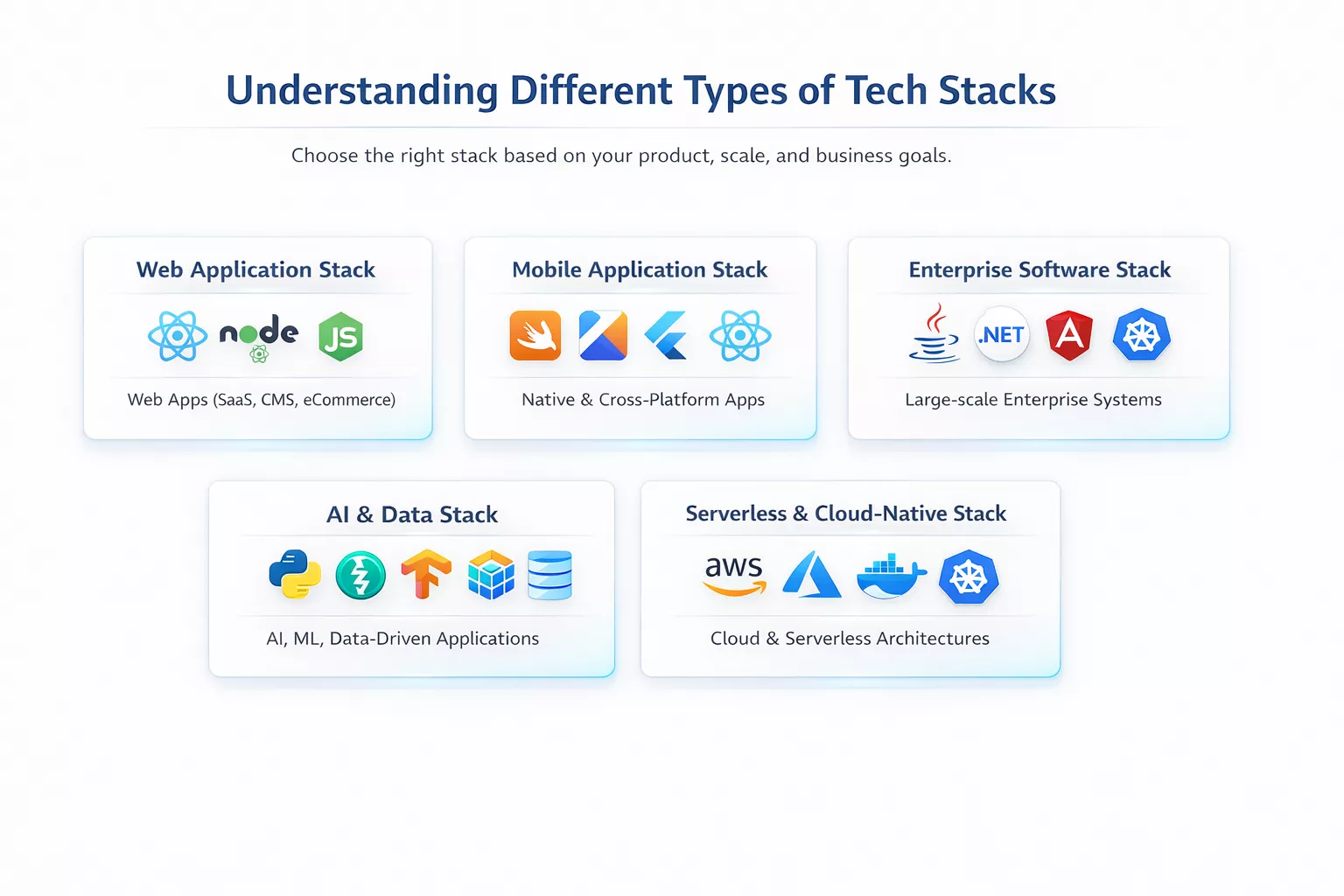 Types of Tech Stacks