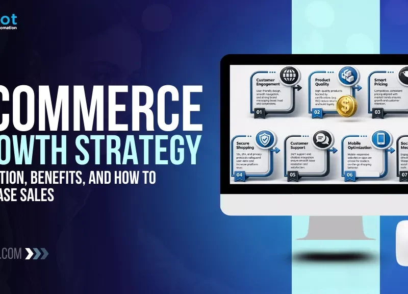 eCommerce Growth Strategy