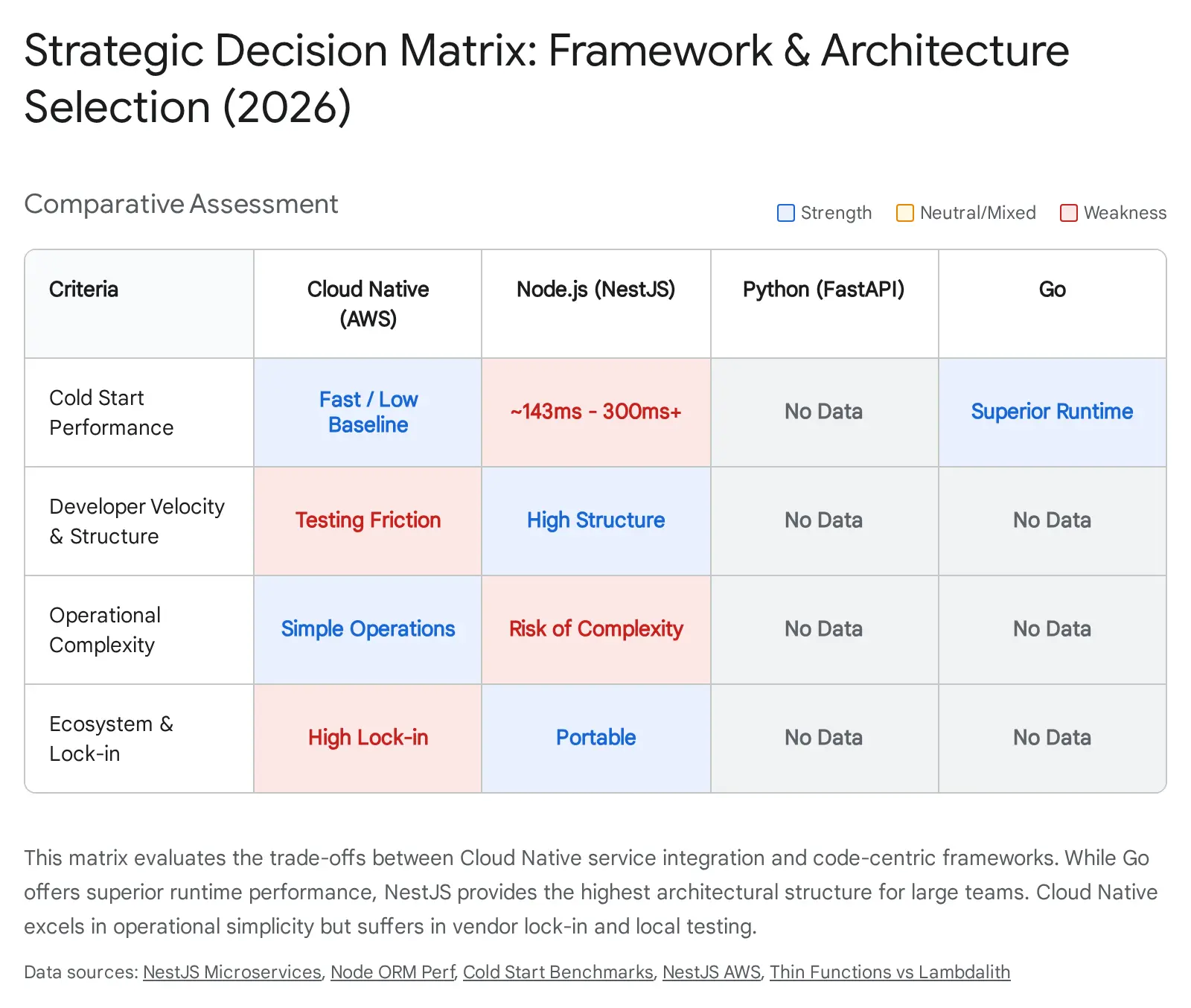 strategic secision 1