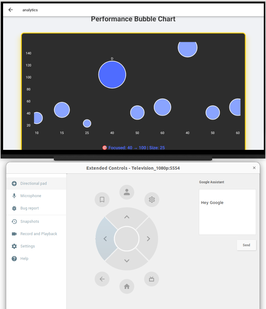 Performace bubble chart