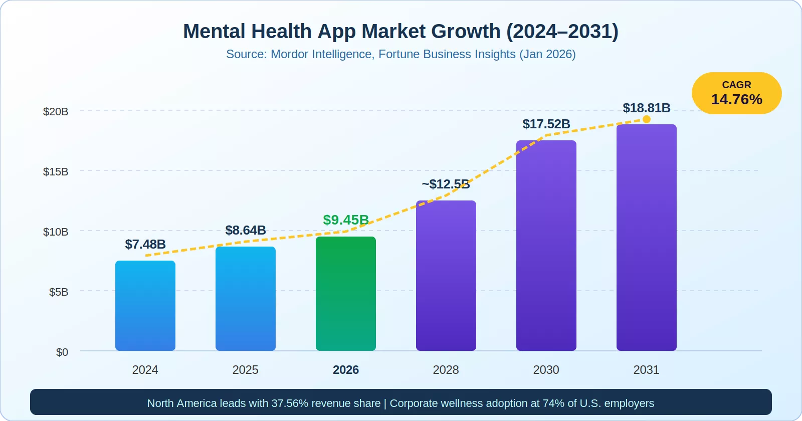 mental health app market growth