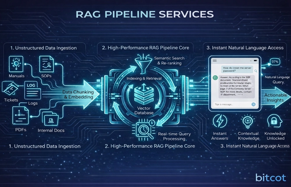 rag ai image