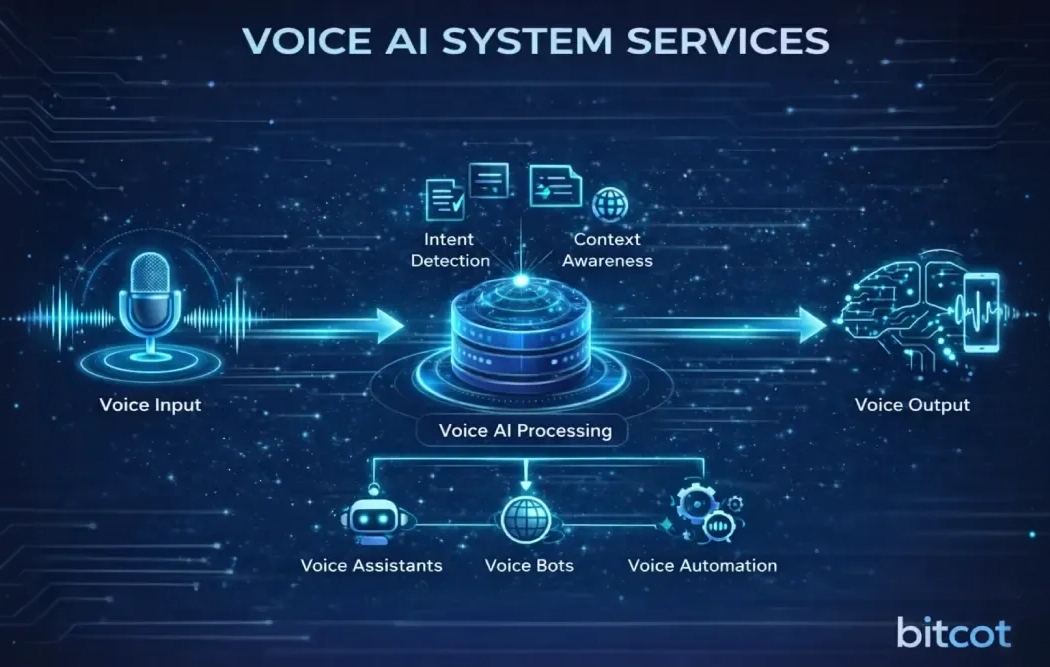 voice ai system 1